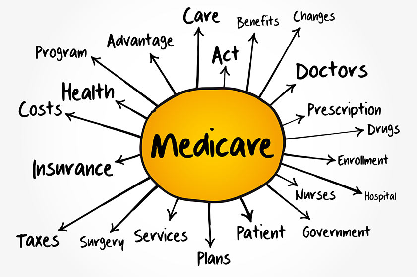 Medicare Vs. Medicaid: Key Differences