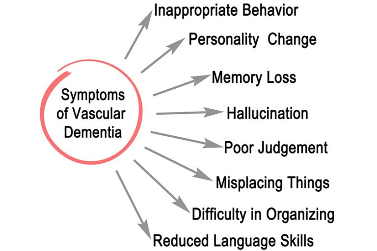 Understanding The Causes Of Behavior Changes In Dementia