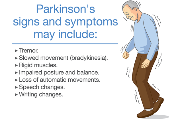 illustration parkinson disease symptoms illustration parkinson disease symptoms